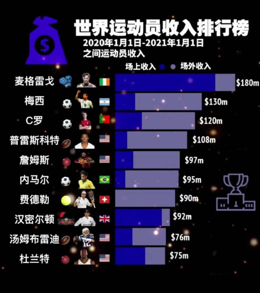 纽卡斯尔和热刺均为8张，西汉姆和狼队各7张。